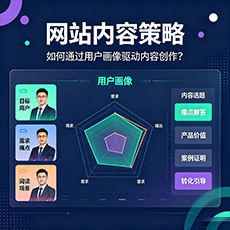泰安建站-网站内容策略：如何通过用户画像驱动内容创作？
