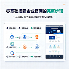 新泰建站-零基础搭建企业官网的完整步骤